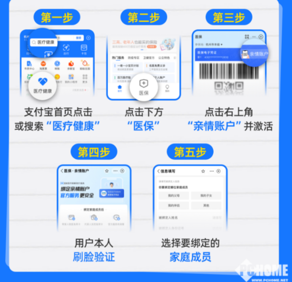 珠海最新医保卡怎么绑定子女使用方法分析(最方便真实的珠海医保卡绑定子女使用流程方法)