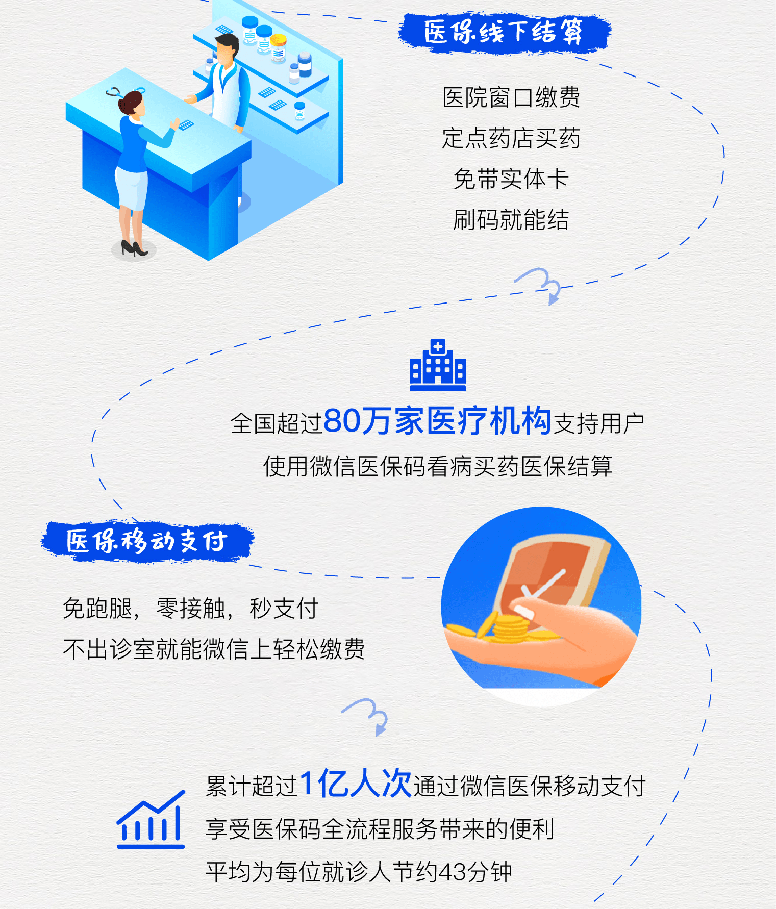 珠海最新医保卡提取24小时微信方法分析(最方便真实的珠海微信医保提现方法)