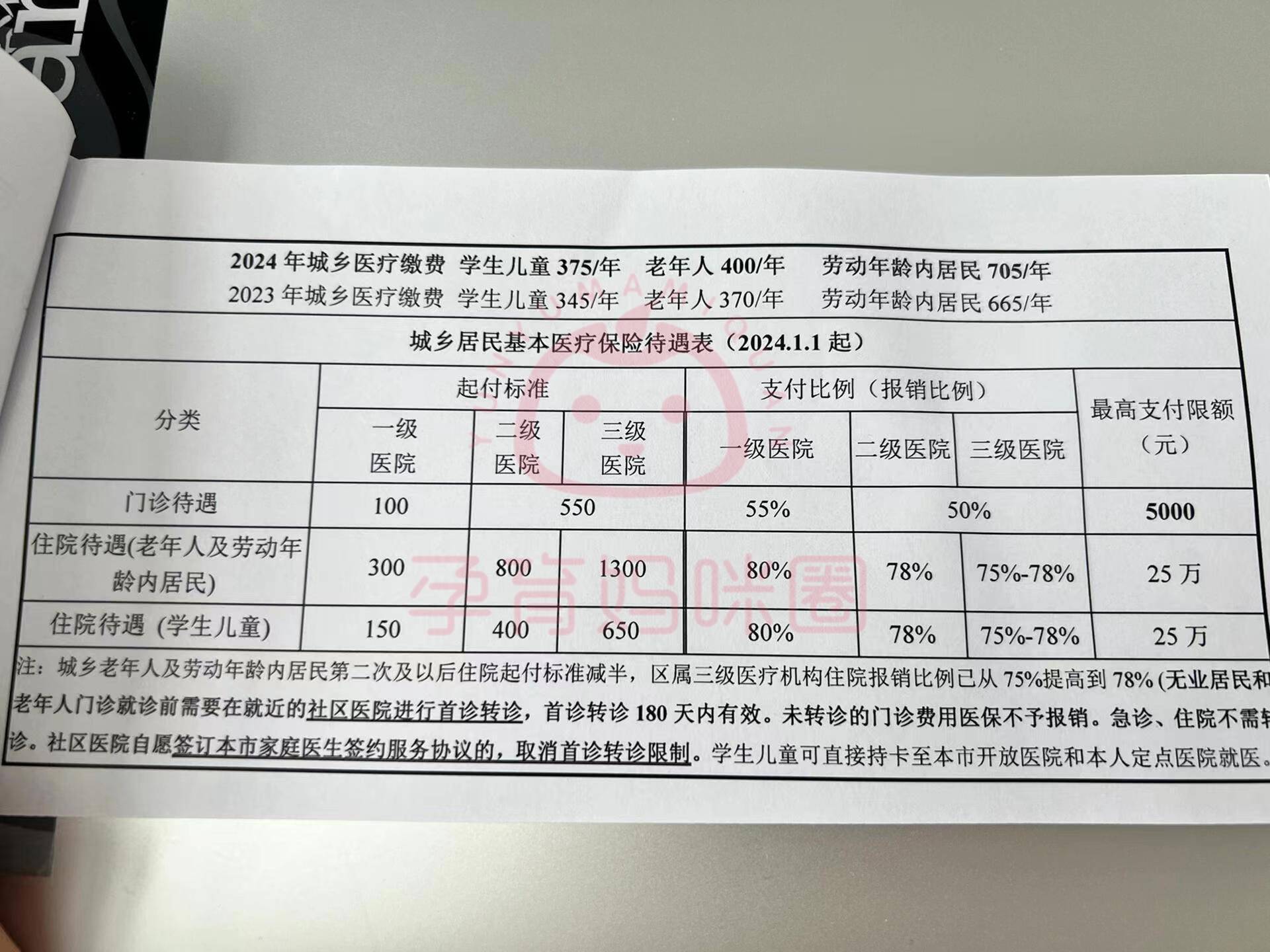 珠海套医保卡联系方式2024的简单介绍
