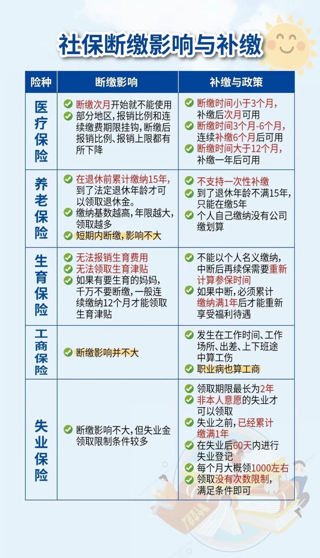 珠海最新医疗保险60%和100%区别方法分析(最方便真实的珠海医保按60%交费报销比例是多少方法)