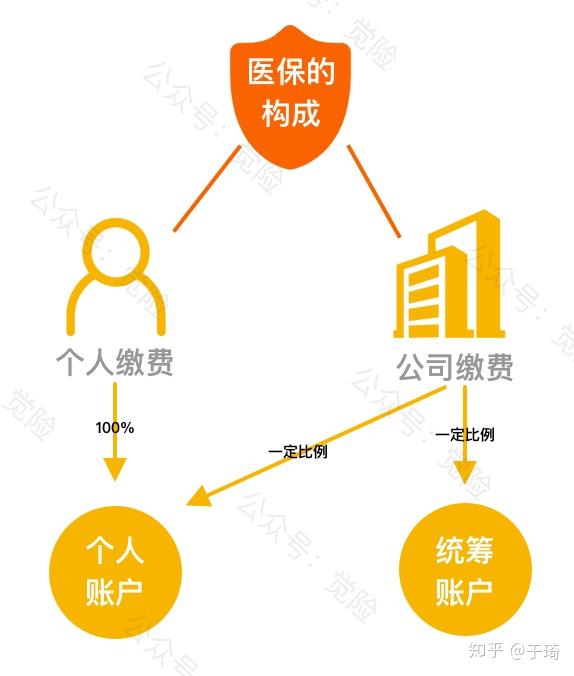 珠海最新找中介10分钟提取医保方法分析(最方便真实的珠海找中介10分钟提取医保苏州方法)